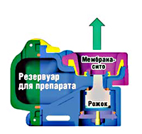 Строение камеры небулайзера